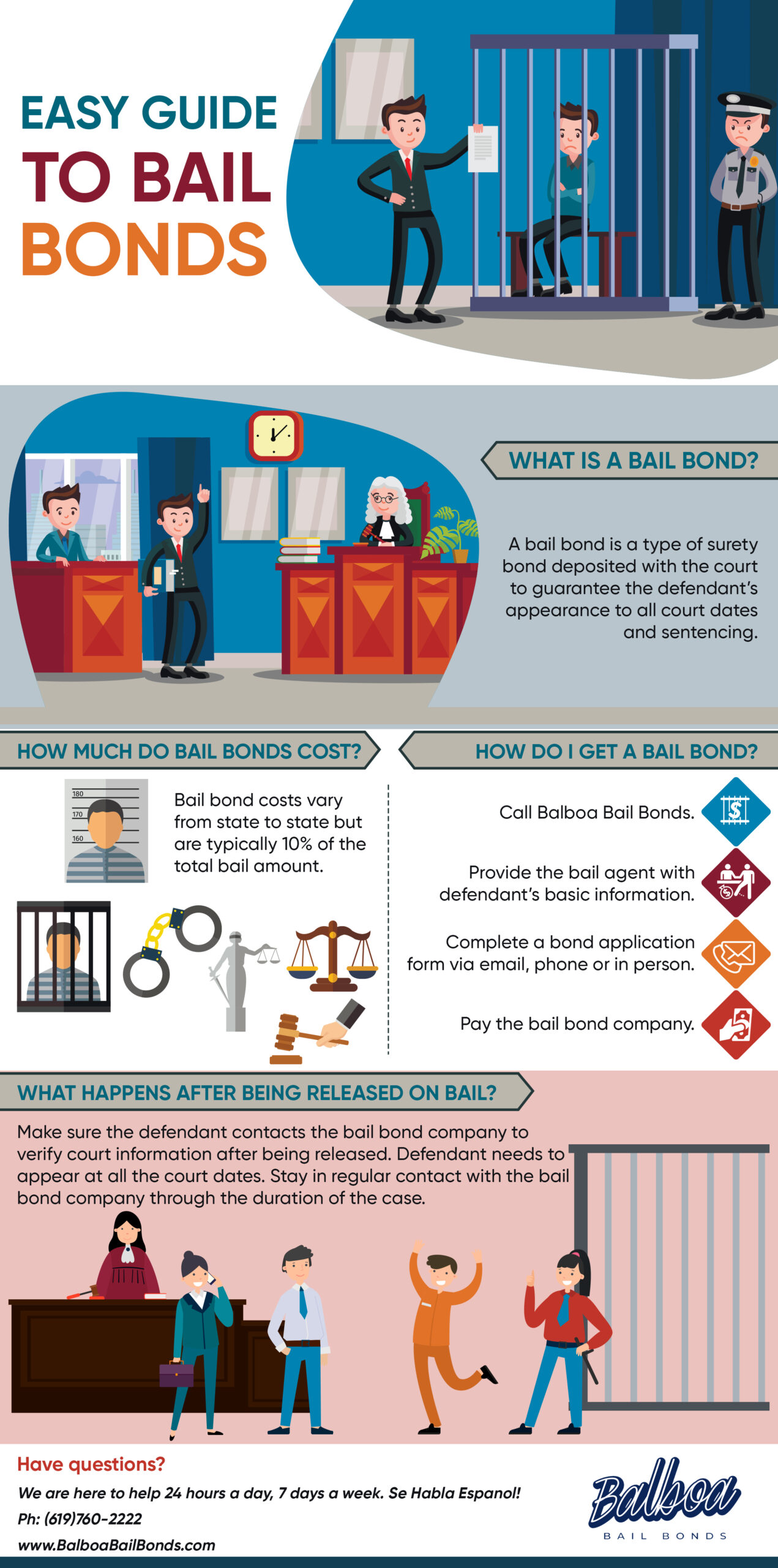 Easy Guide To Bail Bonds Infographic San Diego Bail Bonds Blog